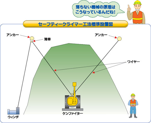 セーフティークライマー工法 標準設置図